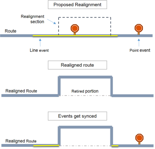 Example of event behavior Example of event behavior
