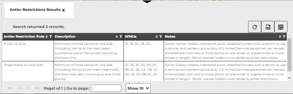 atler restriction rules table