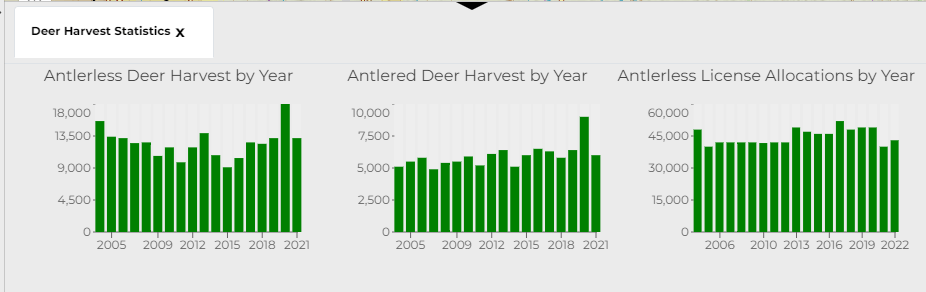 deer harvest statistics