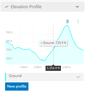 elevation profile